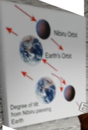 Poster which shows how Nibiru changes Earths axis