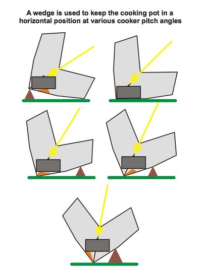 Foldable Fusion Cooker cooking angles, 2-28-12