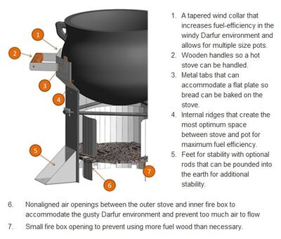 Darfur Stove