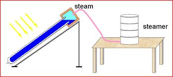 Solar Steamer