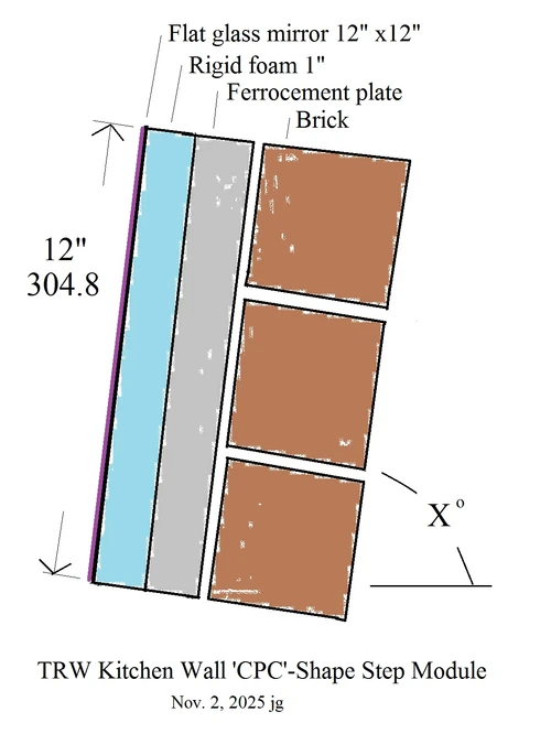 TRW CPC-shape with 12in flat glass mirrors and brick E+W walls Nov 3, 2025