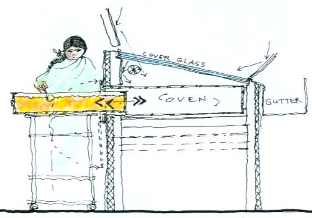 Draw schematic labelled diagram of box type solar cooker. Name two  components of solar cooker which are - Brainly.in