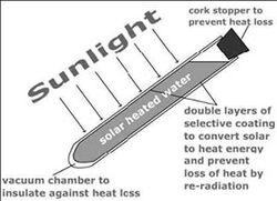 SK-TF diagram