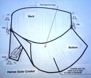 Drawing of Haines Cooker