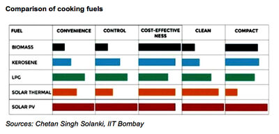 Fuel cost comparison, 11-4-19 