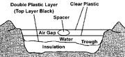 Solar puddle diagram