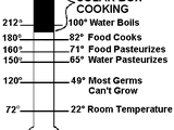 Solar cooking frequently-asked questions