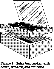 https://static.wikia.nocookie.net/solarcooking/images/3/33/Box_Cooker_Principles_Figure_01.gif/revision/latest?cb=20080513063412