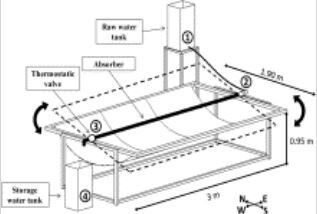 Parabolic Trough Concentrator.jpg