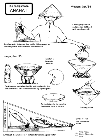 Solar-cooker-design-anahat