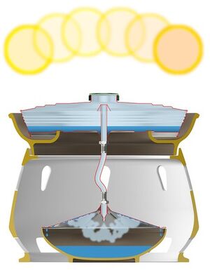 Eliodomestico Solar Still schematic