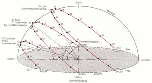 Sv11411417-horizont