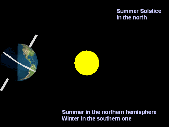 Seasonorb