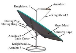 Diagram of Solar Burner 2009.jpg