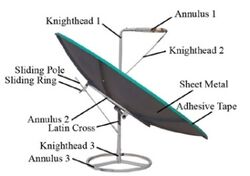 Diagram of Solar Burner 2009