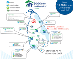 Habitat for Humanity - Sri Lanka Nov 09 stats