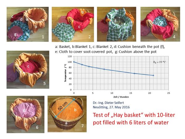 Dieter Seifert Hay Basket Test - June 2016