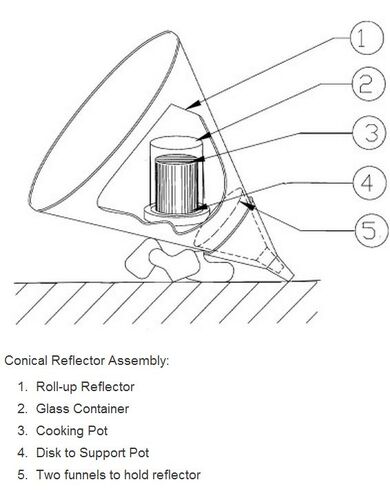 SolarBackpackTrekkersCookerDiagram