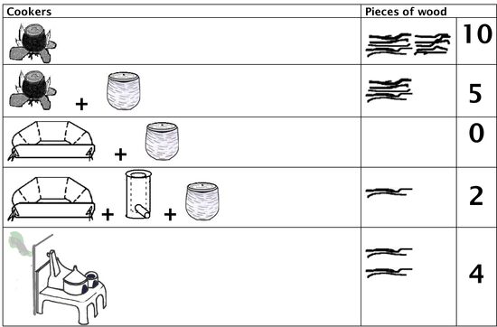 KoZon fuel savings graphic