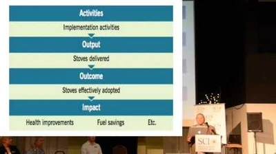 Whitfield_Carbon_Credits_as_Accessible_Funding_CDM,_Gold_standard_projects