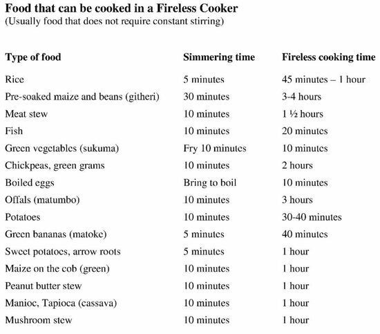 Heat-retention cooking, Solar Cooking