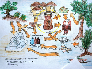 Joshua Guinto solar dryer, bio-char diagram, 12-11-14