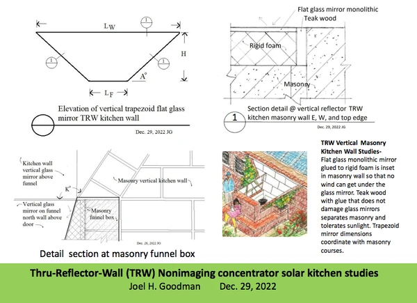 TRW, Joel Goodman, 12-29-22