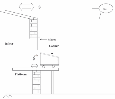 Sol Cafe Diagram