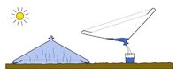 Watercone solar still diagram