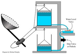 800by566Water Based Solar Tracker Diagram