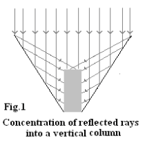 Ray diagram, Khan's Backpacvk Solar Cooker, 10-7-15.png