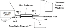 Flow-through pasteurizer schematic