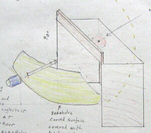 Tracking Solar Accumulating Barbecue drawing