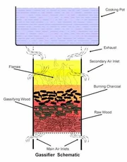 Gassifier schematic Dave Sailer 2016