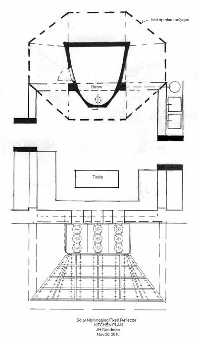 PLAN of nonimaging solar kitchen