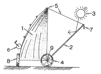 Patent application illustration for Half Parabolic Dish Reflector with Planar Reflector Solar Smelter, April, 2010