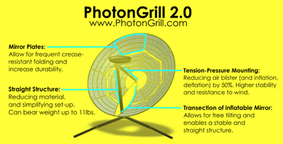 PhotonGrill design illustration, 8-20-15