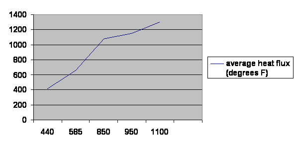 Hot Spot temperature chart.png