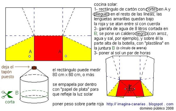 One Sheet Solar Cooker