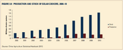 2013 World Bank report Figure 3-9.png