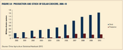 2013 World Bank report Figure 3-9