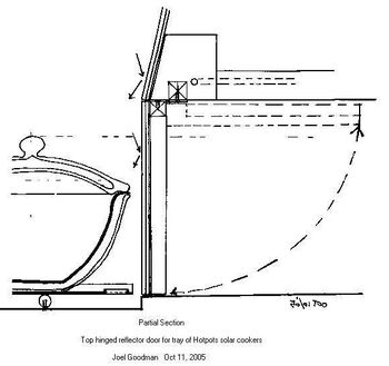 Goodman top hinged reflector door 2005