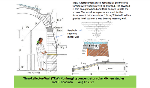 Thru-Reflector-Wall (TRW) Nonimaging concentrator solar, (modified Aug. 22) kitchen studies, pg