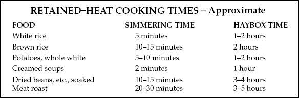 https://static.wikia.nocookie.net/solarcooking/images/d/d9/Heat-retention_cooking_times.gif/revision/latest?cb=20070105210631