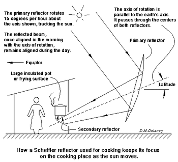 Scheffler-idea1