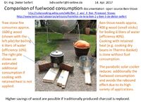 Comparison of fuelwood consumption - Dieter Siefert - April 2017