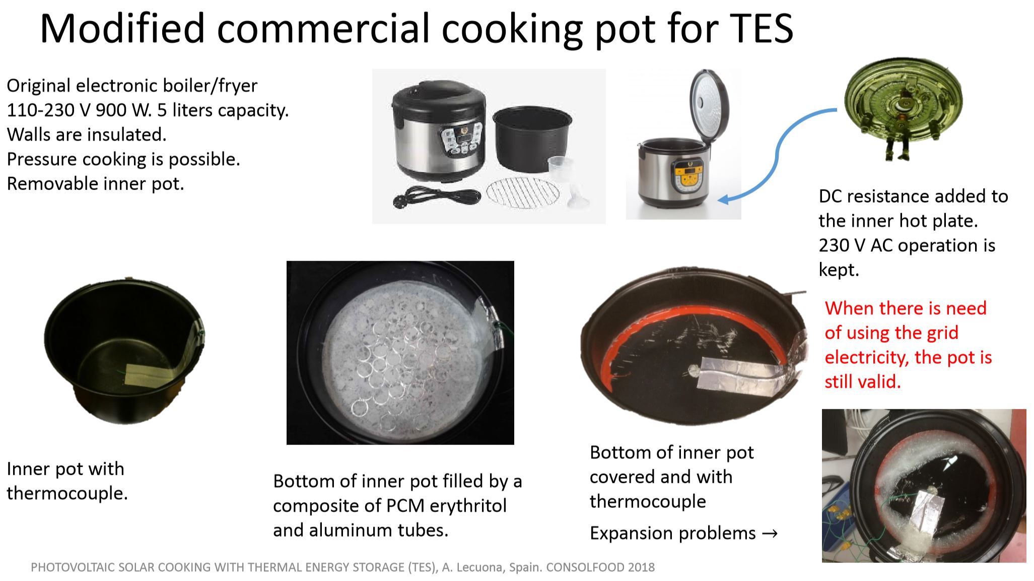 Category Photovoltaic cooker designs Solar Cooking Fandom