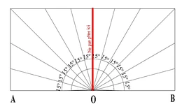 Le tracé du cuiseur