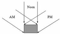 Yasin Khan cooker diagram1