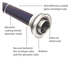 Metal lined Rand Tube diagram, Oxford, 6-12-18